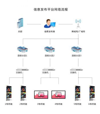 磐众智能22寸广告机 高效信息发布与刷屏解决方案